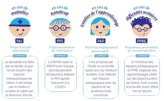 Comprendre les besoins d'un enfant qui ne parle pas - HappyCap Foundation