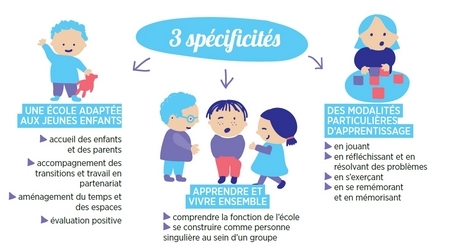 L'école maternelle : objectifs, rôles