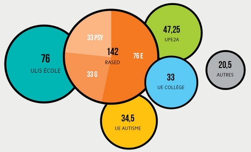 infographie_postes_ASH_2-f9d3b