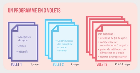 Un_programme_en_trois_volets-f780f