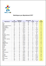 Tableau Stats Permuts 2017