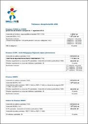 Tableaux indemnités ASH