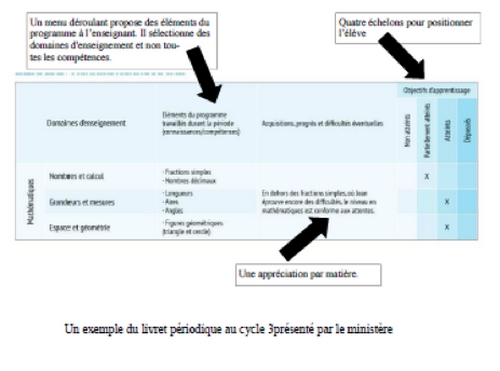 Nouveaux Livrets D Evaluation Et Les Enseignants Dans Tout Ca Snuipp Fsu