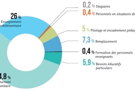 Qui%20fait%20quoi