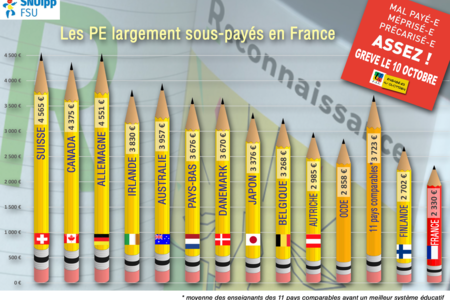 Salaire%20enseignants%202015