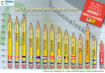 SALAIRE DES ENSEIGNANTS