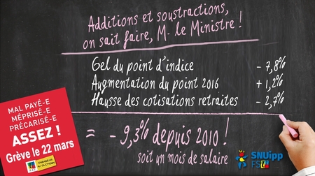 pouvoir d'achat