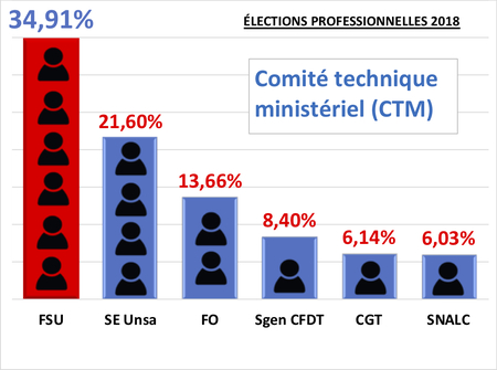 Ctm
