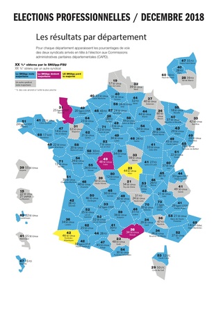 Résultats Elections Pro