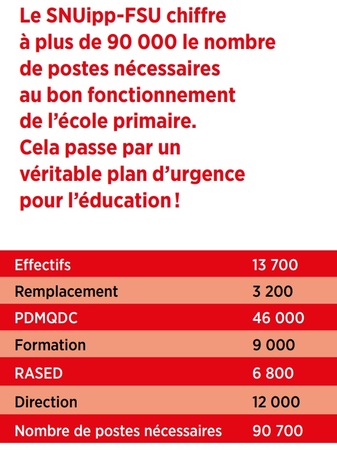 Chiffrage Plan De Relance