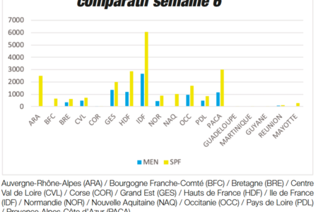 Comparatif%20chiffres%20minist%c3%a8re%20et%20spf%201980%20x%201400