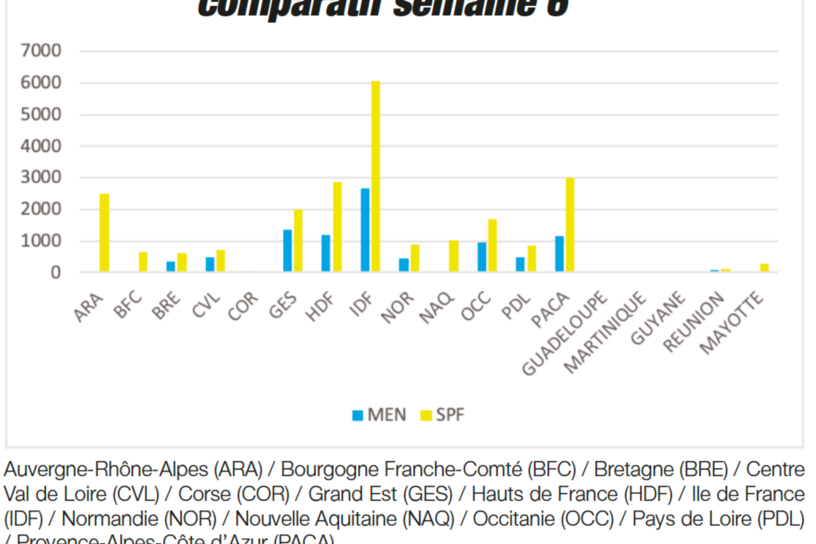 Point-sanitaire-du-19-fevrier