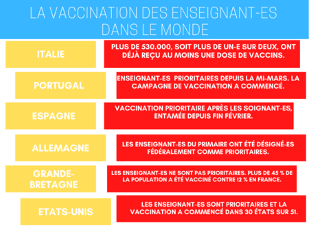 Comparaison Internationale V2