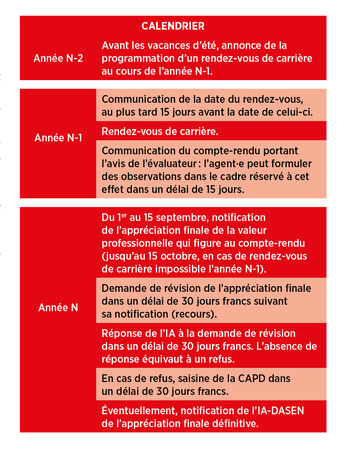 Tableau 1