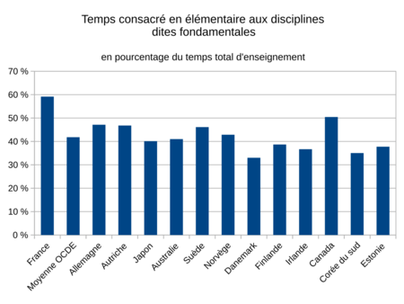 VolumeEnseignement