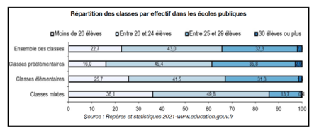 graph 2