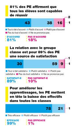 Dossier 481 Consultation graph Sens du métier 6