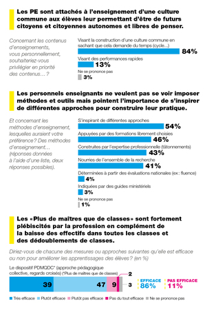 Dossier 481 Consultation graph Politique educative 4