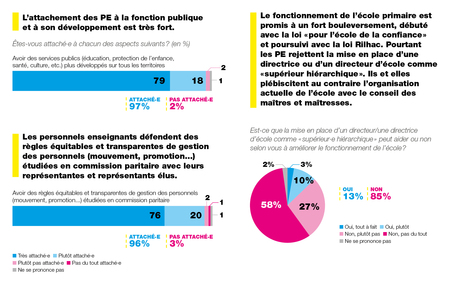 Dossier 481 Consultation graph Fonctionnaires engagé.es graph 5