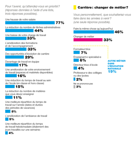 Dossier 481 Consultation graph salaires carrière 5