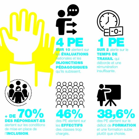 FsC 496 Dossier infographie