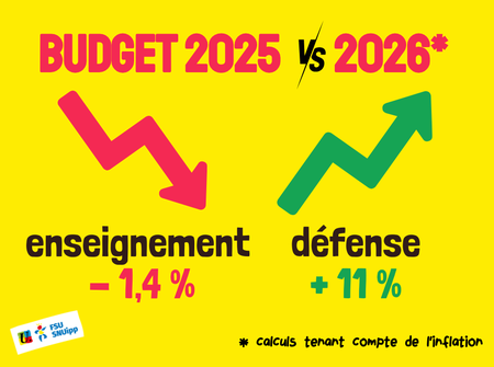 Budget 25 Vs 26 Budget 25 Vs 26