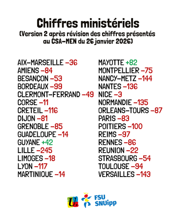 Dotations Académiques Rentrée 2026 (3)