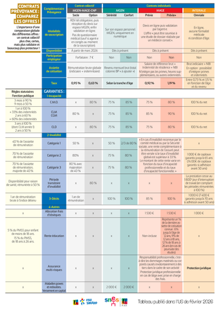 Prévoyance Comparatif Prévoyance Comparatif